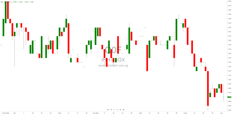 Final Dividend Announced by IHH Healthcare Berhad