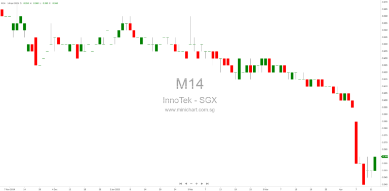InnoTek Limited Announces Record Date and Dividend Payment Date for 2025