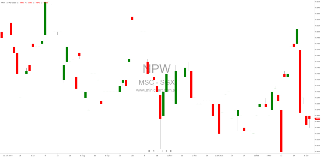 Malaysia Smelting Corporation Bhd (MSC) Proposes Bonus Issue of 420 Million Shares