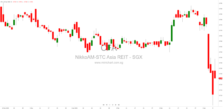 NikkoAM-StraitsTrading Asia ex Japan REIT ETF – DIVIDEND DISTRIBUTION (SGD 0.0117 per unit)