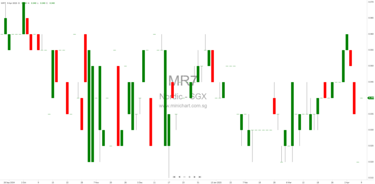 Nordic Group Limited Announces Record Date and Dividend Payment Date for 2025