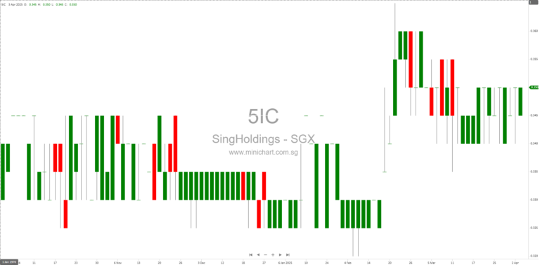 Sing Holdings Limited Announces Proposed Final Dividend for FY2024