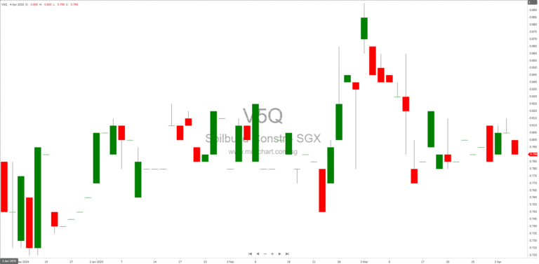 Soilbuild Construction Group Announces Record Date and Payment Date for 2024 Dividends