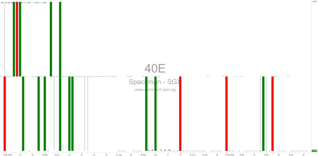 Spackman Entertainment Group Limited Announces Material Variances in Audited and Unaudited Financial Statements for FY2024