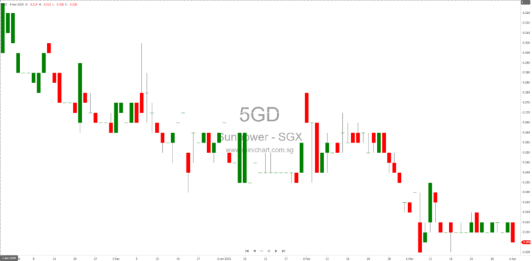 Sunpower Group Announces Record Date for Rights Issue of Convertible Bonds