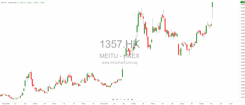 🚨 Asia Market Buzz – EVs, IPOs, AI, and Malaysia Movers!