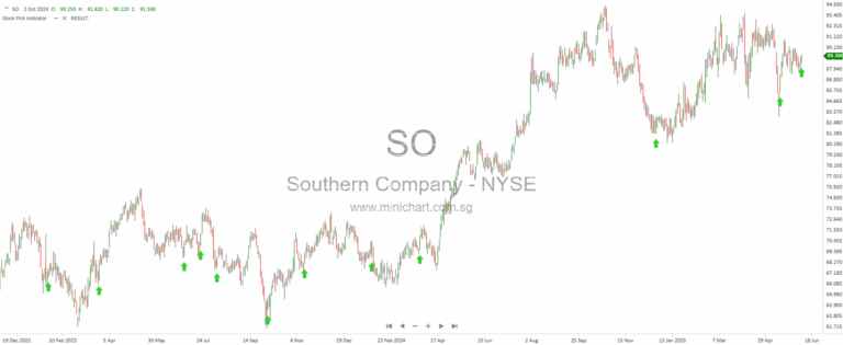 Asia Rallies, Wall Street Climbs, and Corporate Giants Move — From Xiaomi to Nvidia, HSBC to BYD, SGX to SD Guthrie, Markets Ride Ceasefire and AI Wave