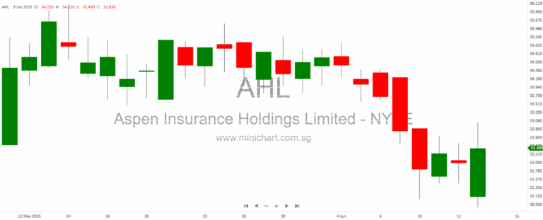 Slide Insurance IPO Aims for $2B Valuation with $239M Profit, 59% Combined Ratio—Insurtech’s Coastal Profit Powerhouse Set to Launch