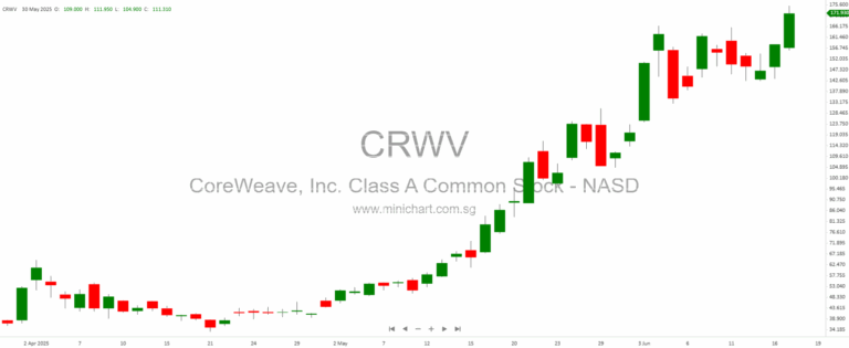 🚀 Malaysia Inc. Update: Apollo Soars, UWC Recovers, Chin Hin Pulls Plug, KPJ Awards Big, Yinson Secures Cash