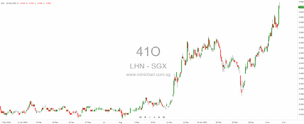 💰 Fed’s Game-Changing Rule Shift May Unlock US$6 Trillion for Wall Street Giants. The Week’s Hottest Market Plays – Boustead’s Breakout,Co-Living Booms, and Raffles Medical’s Rise.