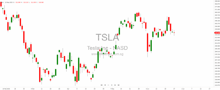 💥 IPO Frenzy, Data Centre Plays & STI Surge: Asia Markets Heat Up Amid Falling Yields and AI Optimism