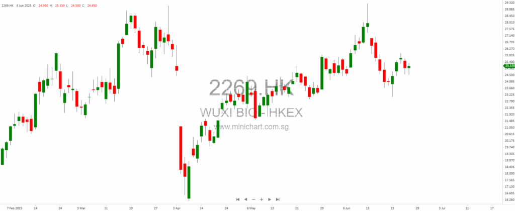 Medtide Launches HK$514m IPO at Top of Range—U.S./China Expansion to Propel Peptide CDMO #3 in High-Growth GLP-1 Market