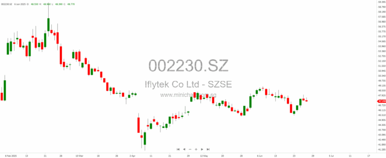 Cloudbreak‑B Raises HKD 612M in Ophthalmic Biotech IPO—Cornerstone Backing, R&D Boost Targeted for Visual Therapy Pipeline