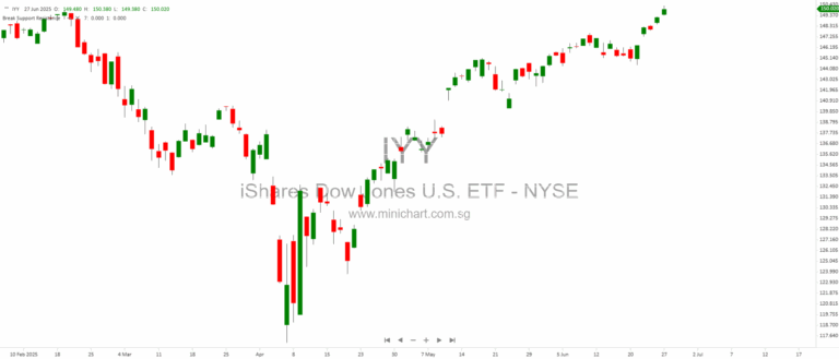 CoastalSouth Bancshares Targets US$281M NYSE IPO, Riding 24% Loan Growth and Strong Regional Momentum