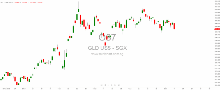 Why It’s Time for Financial Authorities to Reconsider Their Gold Hoards