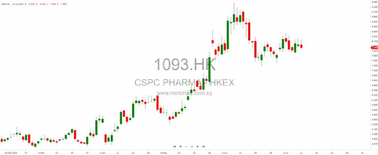 Sunshine Pharma (06887.HK) gears up for HKEX debut with R&D-led expansion amid surging pharma sector momentum