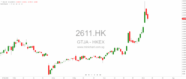 🔥 Stocks Stir on Ratings, Tariffs & Tech: NIO, JD Health, CATL, BHP, LI NING & More in Spotlight