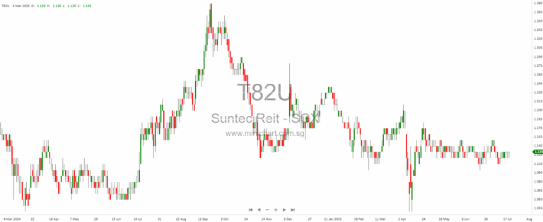 <p><strong>US:DGT:Dow Jones Industrial Average</strong></p>