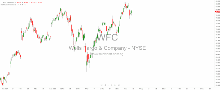 Hong Kong Markets Buzz with Sharp Gains, Corporate Moves, and Analyst Calls