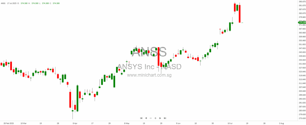 Market Headlines: Singapore’s Corporate Movers – Seatrium, RMG, FLCT, Del Monte, and JMH Steal the Spotlight
