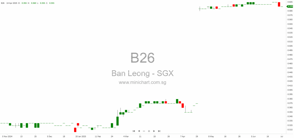 Epicsoft Asia Completes Acquisition of Ban Leong Technologies, Delisting from SGX and Expanding GCL’s Gaming Ecosystem Across Asia 1