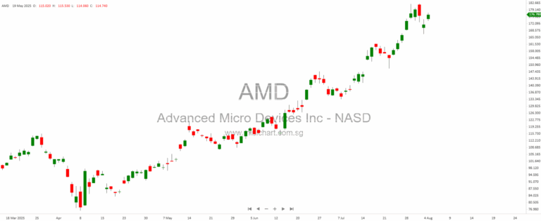 Markets Buzz: HSBC Buys Back Shares, INNOSCIENCE Soars on Nvidia Deal, Xiaomi & JD Drive Tech Action