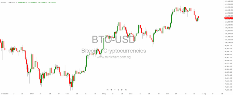 🚨 Crypto Capital or Crisis Catalyst? U.S. Legislation May Unleash Next Financial Meltdown