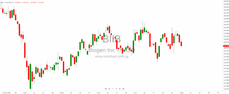 📈 Markets Jitter as Trump’s Tariffs Shake Wall Street; Apple, Expedia, and Block Lead Corporate Headlines 📉