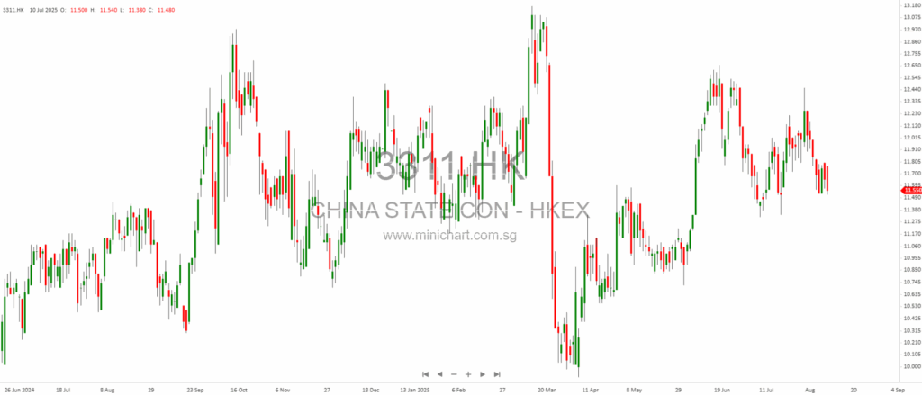 ETFs Lead Midday Gains; HSI Inches Up as Kuaishou Slumps, JD-SW Bets Big on Robots