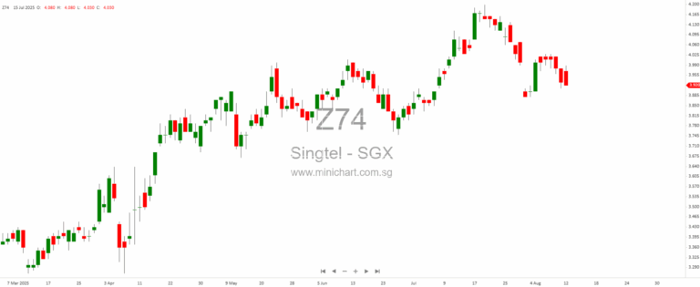 Wall Street Soars on Soft Inflation as Stocks, Crypto, and Corporate Movers Steal the Spotlight
