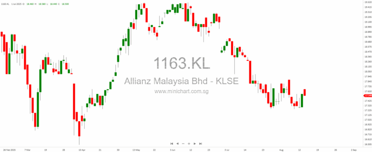 ⛈️ Hong Kong Battens Down Amid Red Rainstorm — Market & Corporate Buzz Unfolds