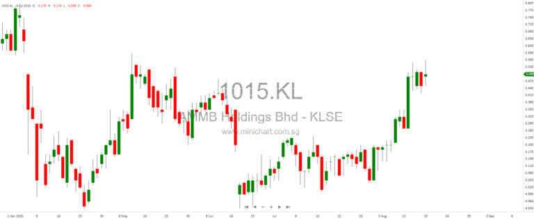 Wall Street Pauses as Tech Slumps; Tariffs & Global Trade Tensions Weigh