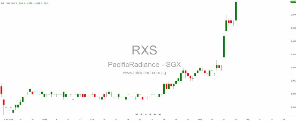 REIT Debuts, Ship Stakes & AI Caution: Fresh Moves in Asia Markets