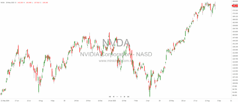 🚀 Wall Street Hits Records as AI Trade Powers Markets