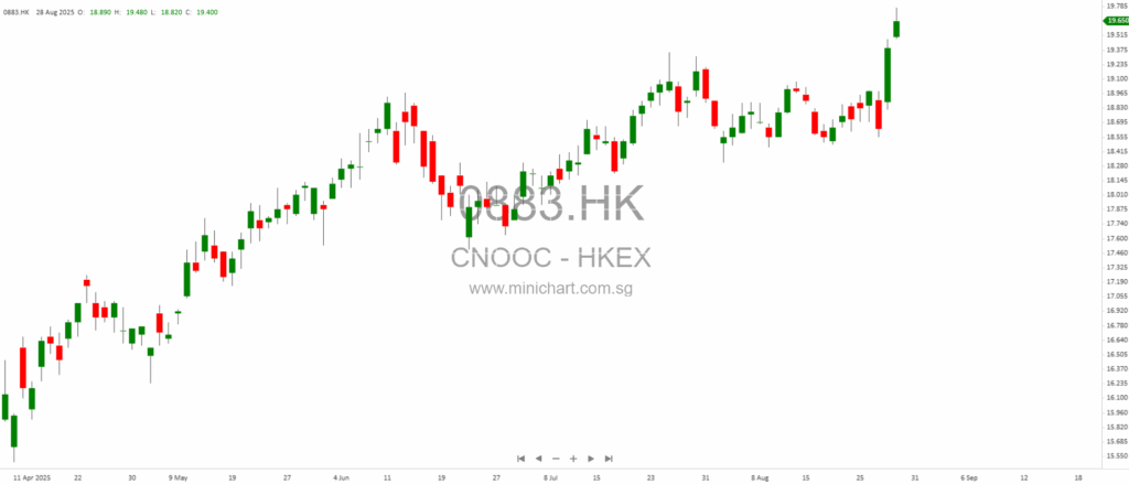 Midday Market Buzz: ETFs, Tech Giants & Earnings Shake Up Hong Kong & US Stocks