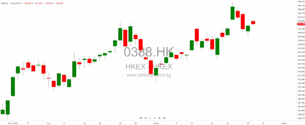 Aux Electric (2580.HK) Charges Into Hong Kong Market with US$460M IPO and Heavy Institutional Backing—Is a First-Day Gain on the Cards?