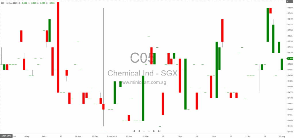 Chemical Industries (Far East) Limited 2025 AGM Minutes: Resolutions, Voting Results & Shareholder Q&A