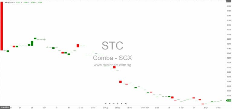 Comba Telecom Systems Holdings Limited 2024 Financial Report & Dividend Details (HKEX: 2342)