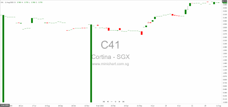 Cortina Holdings 2025 AGM Minutes: Resolutions, Expansion Plans, Dividends, and Shareholder Q&A 1 2 3 4 5 6 7 8 9