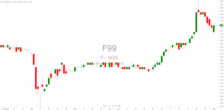 F&N 9M2025 Results: 10% Revenue Growth Driven by Beer and Dairy, Profit Impacted by Vinamilk, Expansion in ASEAN Dairy Operations, and New Health-Focused Product Launches 3 4 5 11 13 15