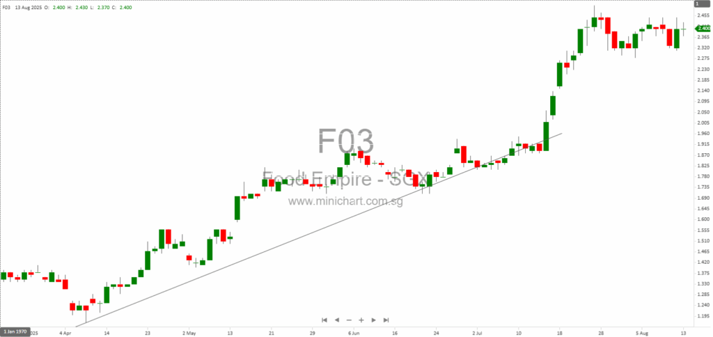 Food Empire Achieves Record 1H2025 Revenue & Profit, Declares First-Ever Interim Dividend of 3.0 Singapore Cents per Share 13