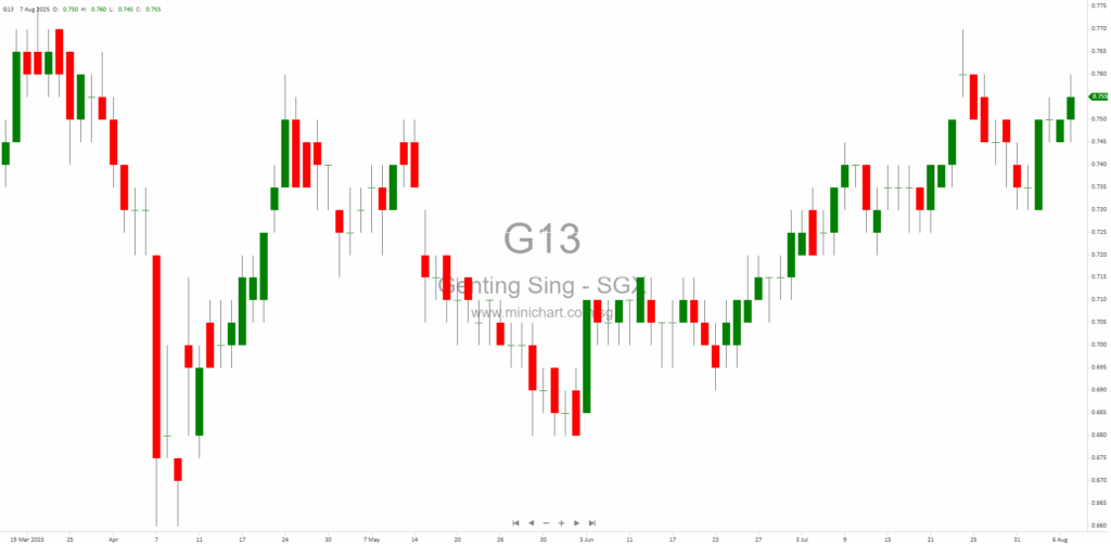 Genting Singapore 2025 Interim Results: Revenue, Profit & RWS 2.0 Transformation Highlights