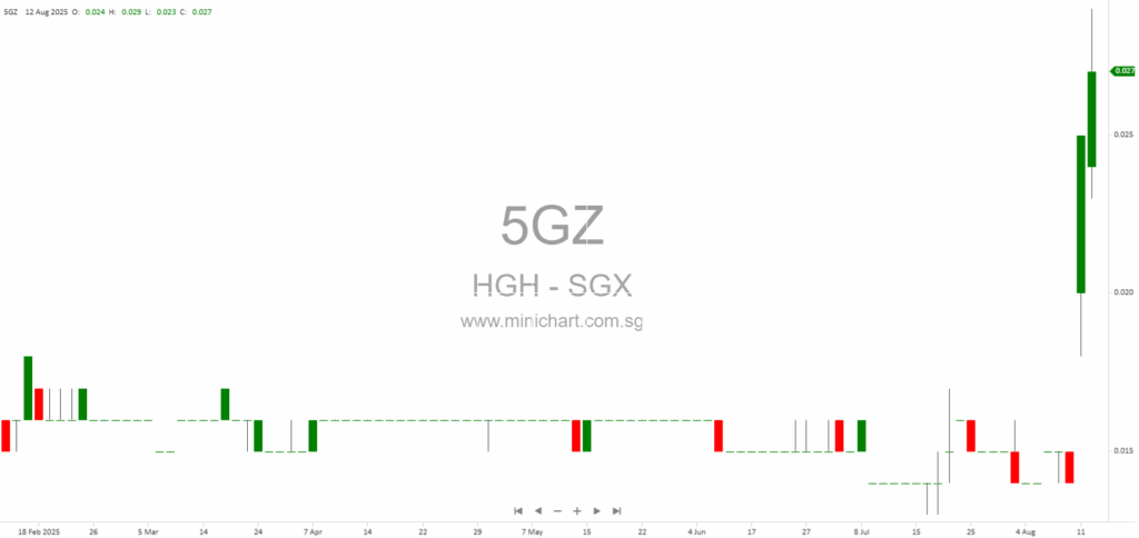 HGH Holdings Ltd. 2025 Interim Financial Results: Strong Revenue Growth, No Dividend Declared for H1 2025