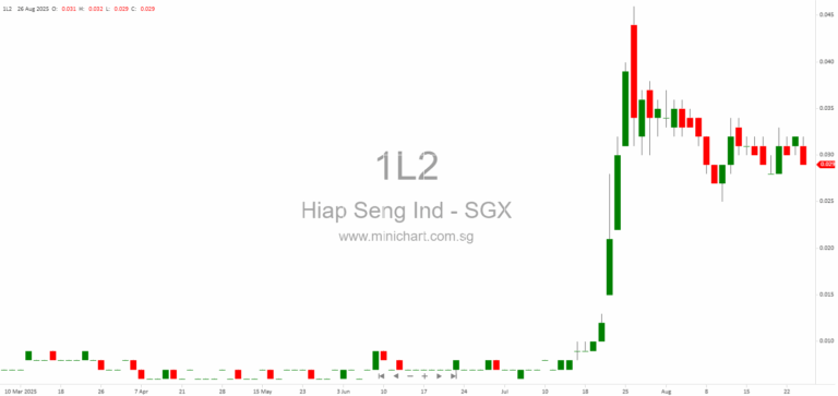 Hiap Seng Industries Limited 2025 AGM Minutes: Financial Results, Shareholder Updates, and Future Business Outlook
