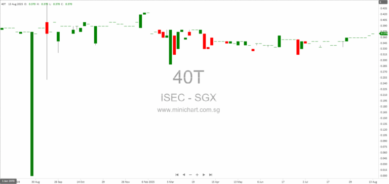 ISEC Healthcare Ltd. 1H2025 Financial Results: Revenue Growth, Expansion Updates, and No Interim Dividend Declared