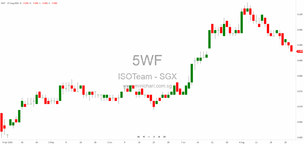 ISOTeam Ltd FY2025 Results: Strong Order Book, 30% Dividend Payout Policy, and Sustainable Growth in Singapore’s Built Environment 151824