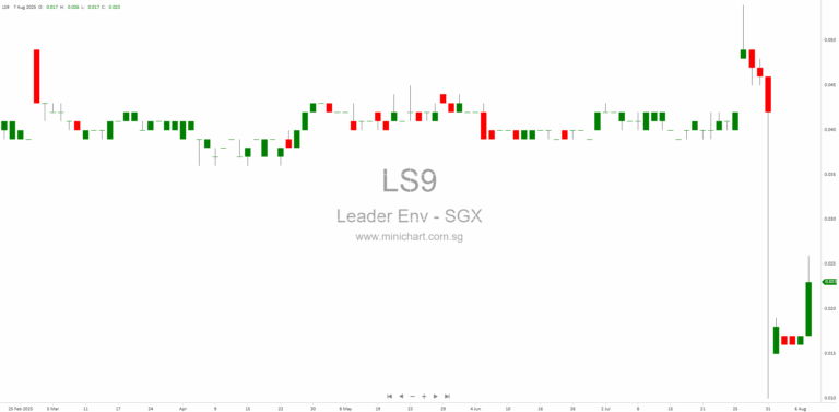 Leader Environmental Technologies Limited 2025 Interim Financial Results: AIWater Disposal, Profitability, and Strategic Focus on Sludge Treatment and Membrane Manufacturing