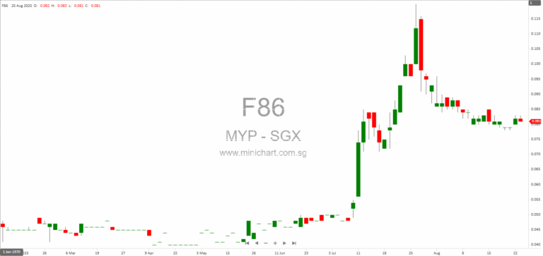 MYP Ltd. Annual General Meeting 2025: Minutes, Resolutions, and Voting Results 12345