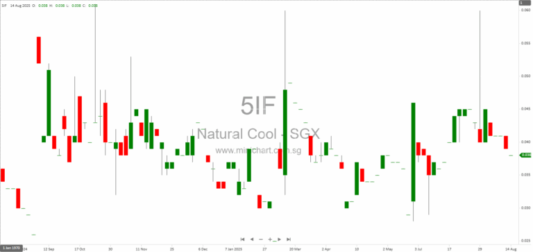 Natural Cool Holdings Acquires Full Ownership of iFocus Pte Ltd, Expanding Group’s Business Portfolio 1