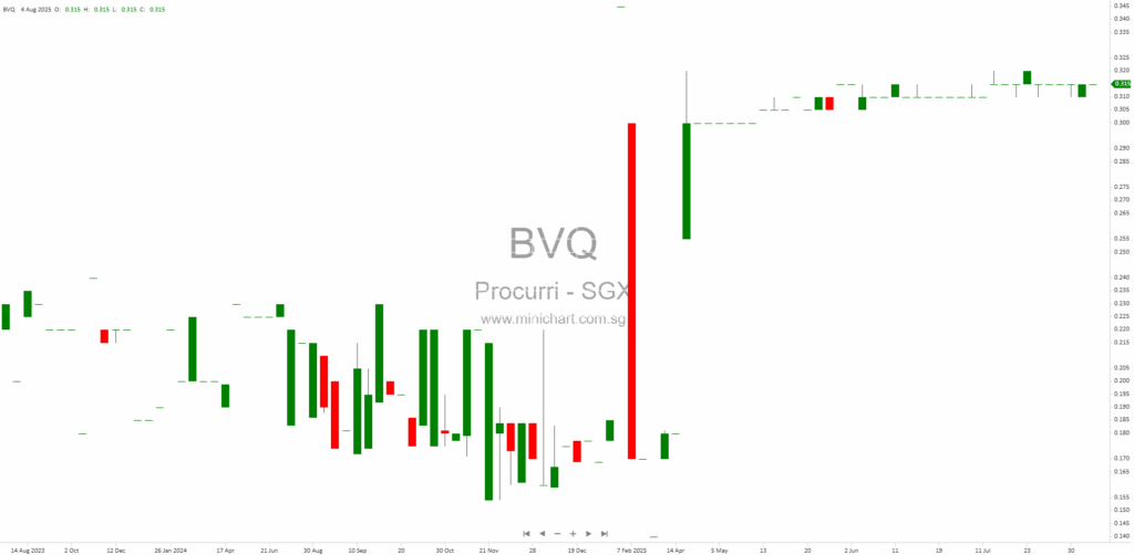Procurri 1H2025 Results: Stable Hardware Revenue, Declining Margins, Net Loss Amid Soft Market; Focus on Sustainability, ITAD, and Service Expansion 1 2 3 4